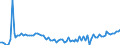 Variable: Mortality: Life expectancy: Females at birth / Measure: Difference female-male (years) / Country: Non-OECD Economies: Indonesia