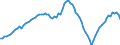Variable: Mortality: Life expectancy: Females at birth / Measure: Difference female-male (years) / Country: Non-OECD Economies: South Africa