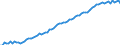 Variable: Mortality: Life expectancy: Females at age 40 / Measure: Years / Country: Austria