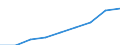 Country: Australia / Variable: Foreign-trained doctors - Stock / Country of origin: Malaysia