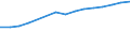 Country: Australia / Variable: Foreign-trained doctors - Stock / Country of origin: Total