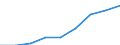 Country: Australia / Variable: Foreign-trained doctors - Stock: of which native-born but foreign-trained (doctors) / Country of origin: Total