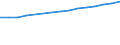 Country: Australia / Variable: Total number of doctors / Country of origin: Total