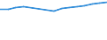 Country: Australia / Variable: Domestically-trained nurses / Country of origin: Total