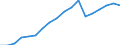 Country: Austria / Variable: Foreign-trained doctors - Stock / Country of origin: Czechia