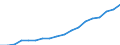 Country: Austria / Variable: Foreign-trained doctors - Stock / Country of origin: Germany