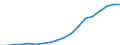 Country: Austria / Variable: Foreign-trained doctors - Stock / Country of origin: Slovenia