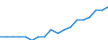 Country: Austria / Variable: Foreign-trained doctors - Stock / Country of origin: Sweden