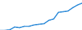 Country: Austria / Variable: Foreign-trained doctors - Stock / Country of origin: Switzerland