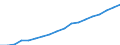 Country: Austria / Variable: Foreign-trained doctors - Stock / Country of origin: Total