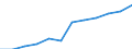 Country: Austria / Variable: Foreign-trained doctors - Stock: of which native-born but foreign-trained (doctors) / Country of origin: Total