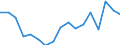 Country: Austria / Variable: Foreign-trained doctors - Annual inflow / Country of origin: Germany