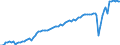 Country: Australia / Indicator: GDP per capita index