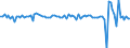 Country: Australia / Indicator: GDP per capita, growth rate compared to previous quarter