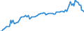 Country: Australia / Indicator: Real household gross disposable income per capita