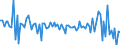 Country: Australia / Indicator: Real household gross disposable income per capita, growth rate compared to previous quarter