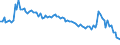 Country: Australia / Indicator: Net cash transfers to the households