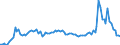 Country: Australia / Indicator: Household gross savings rate