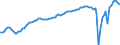 Country: Australia / Indicator: Real household final consumption expenditure per capita index