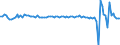 Country: Australia / Indicator: Real household final consumption expenditure per capita, growth rate compared to previous quarter