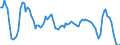 Country: Australia / Indicator: Consumer confidence