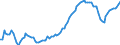 Country: Australia / Indicator: Household indebtedness ratio