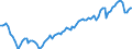 Country: Australia / Indicator: Household financial net worth as a percentage of GDI