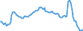 Country: Australia / Indicator: Unemployment rate