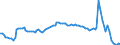 Country: Australia / Indicator: Labour underutilisation rate