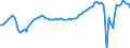 Country: Austria / Indicator: GDP per capita index