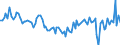 Country: Austria / Indicator: Real household gross disposable income per capita