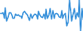 Country: Austria / Indicator: Real household gross disposable income per capita, growth rate compared to previous quarter