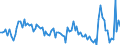 Country: Austria / Indicator: Net cash transfers to the households