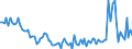 Country: Austria / Indicator: Household gross savings rate