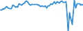 Country: Austria / Indicator: Real household final consumption expenditure per capita index