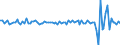 Country: Austria / Indicator: Real household final consumption expenditure per capita, growth rate compared to previous quarter