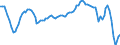 Country: Austria / Indicator: Consumer confidence