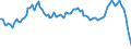 Country: Austria / Indicator: Household indebtedness ratio