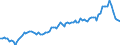 Country: Austria / Indicator: Household financial net worth as a percentage of GDI