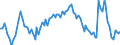 Country: Austria / Indicator: Unemployment rate