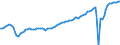 Country: Belgium / Indicator: GDP per capita index