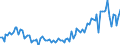 Country: Belgium / Indicator: Real household gross disposable income per capita