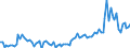 Country: Belgium / Indicator: Net cash transfers to the households
