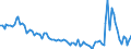 Country: Belgium / Indicator: Household gross savings rate
