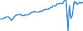 Country: Belgium / Indicator: Real household final consumption expenditure per capita index