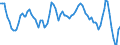 Country: Belgium / Indicator: Consumer confidence