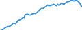 Country: Belgium / Indicator: Household indebtedness ratio