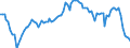 Country: Belgium / Indicator: Household financial net worth as a percentage of GDI