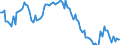 Country: Belgium / Indicator: Unemployment rate