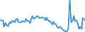Country: Belgium / Indicator: Labour underutilisation rate
